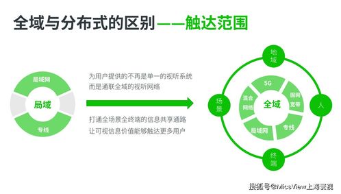 5G、大數據、人工智能與云計算 碰撞火花，重塑移動互聯網視聽通信新標桿
